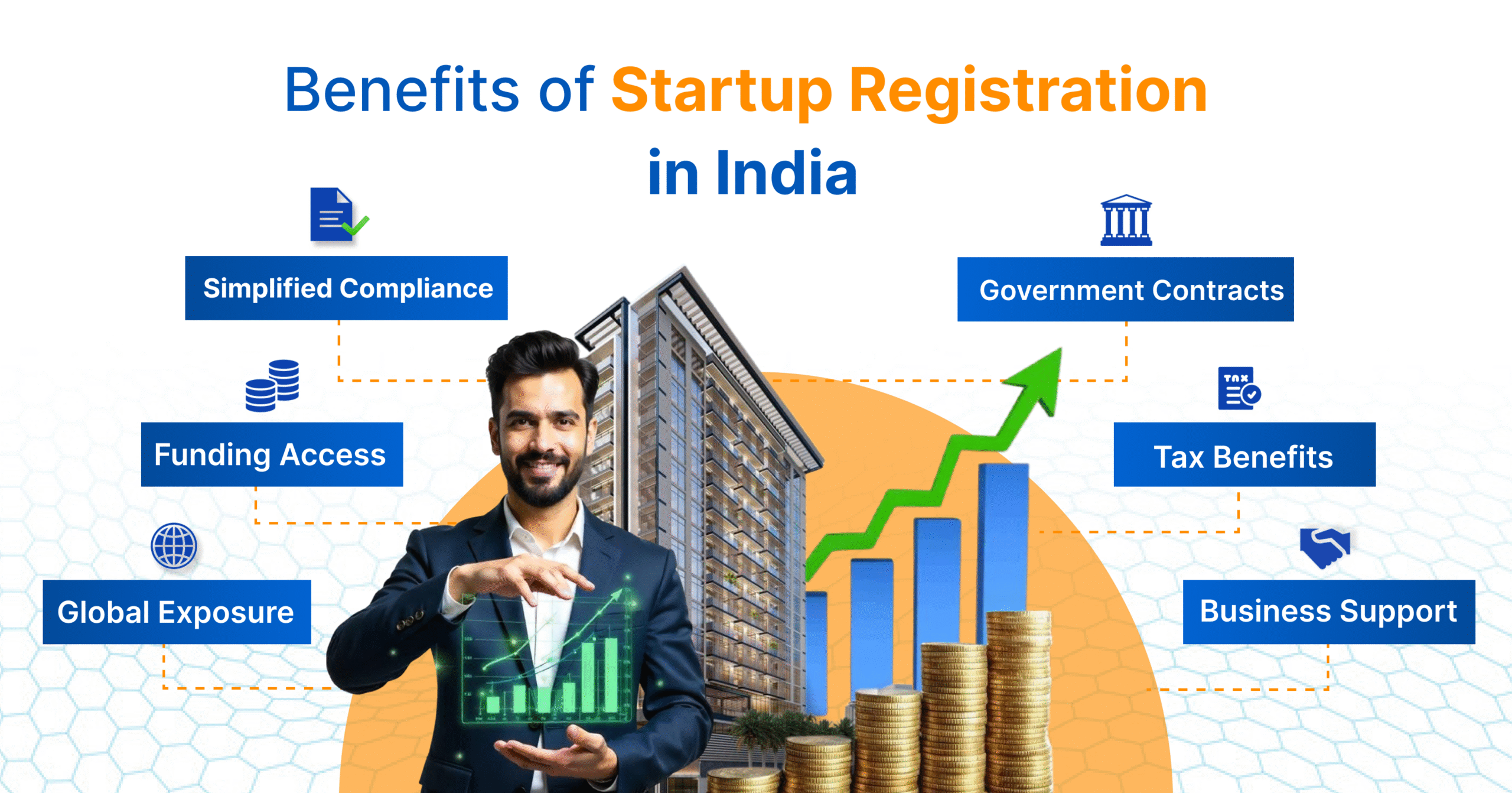 benefits of startup registration  in india